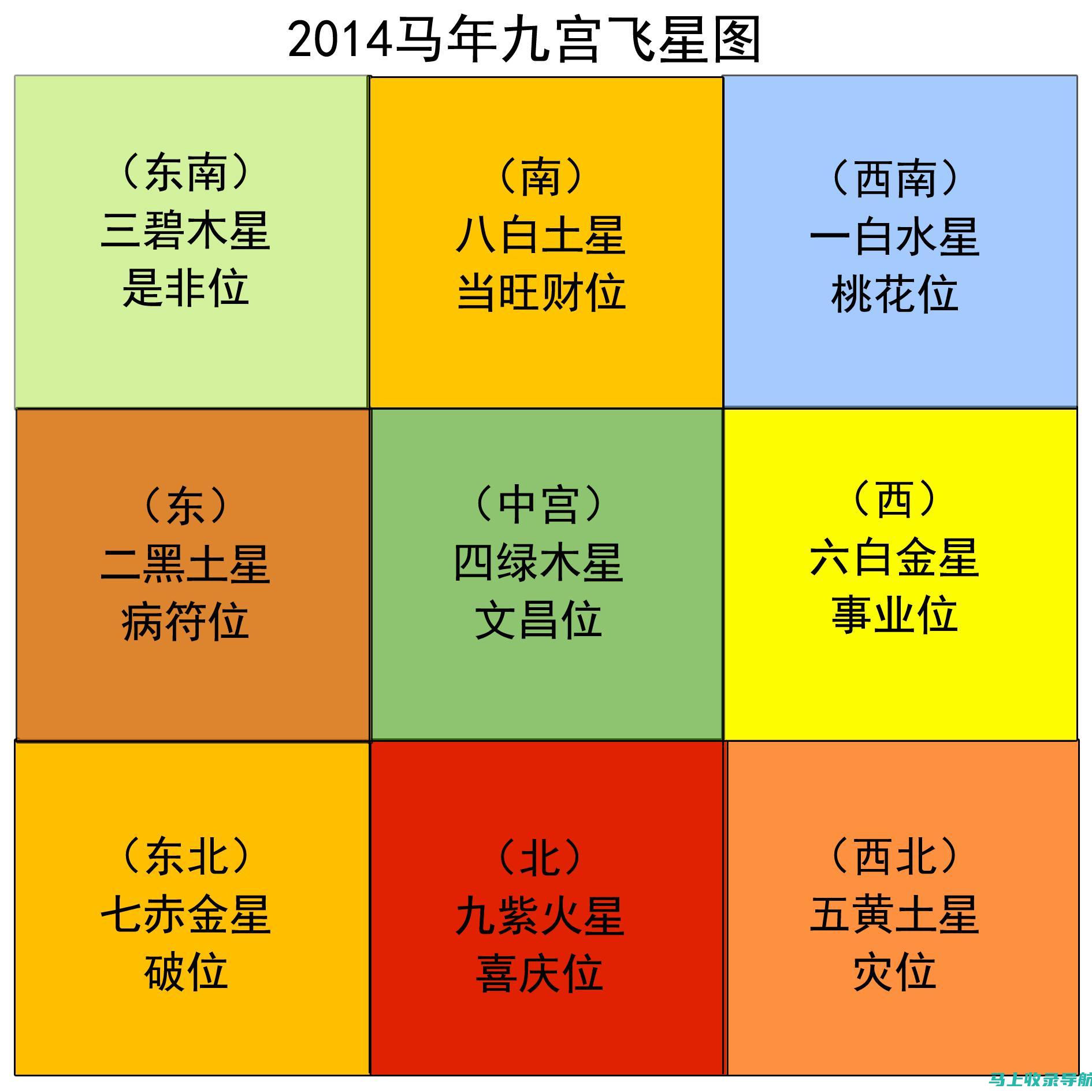 全方位了解站长工具：如何选择合适的网站管理工具